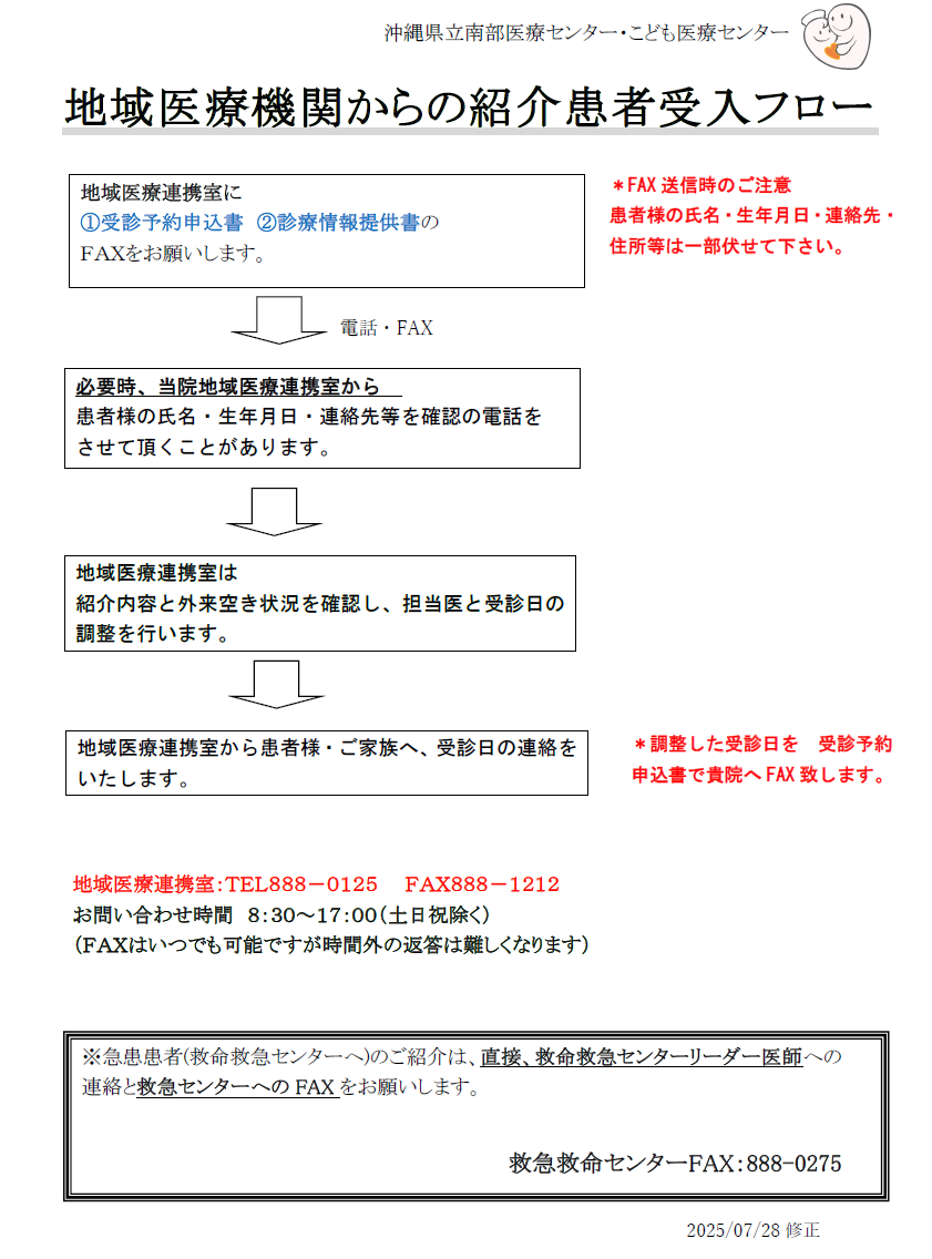 患者さんご紹介の流れ（医療機関からのご紹介）説明図