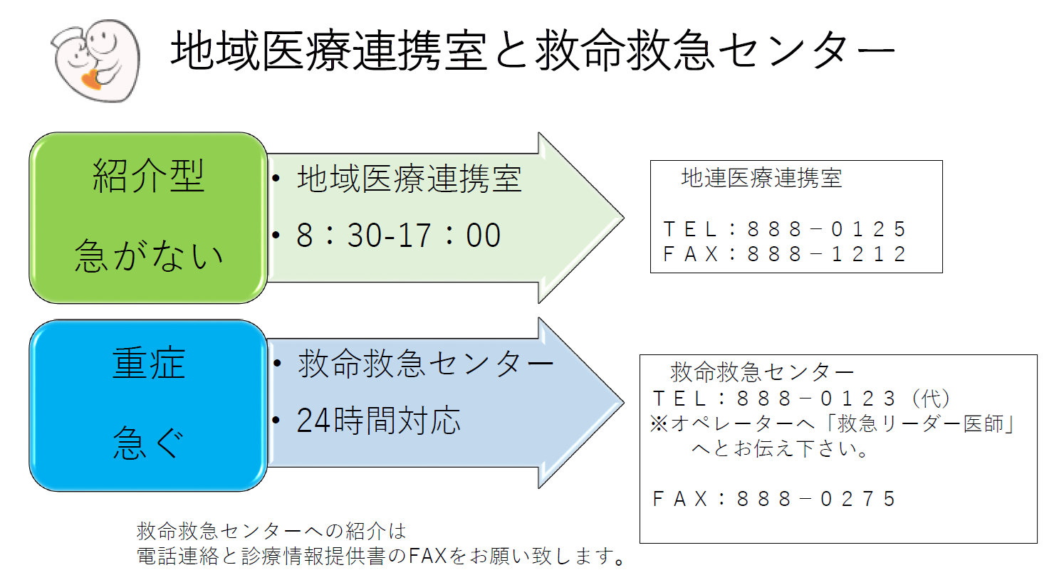 病診連携室と救命センターの説明図